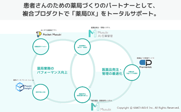 概念図