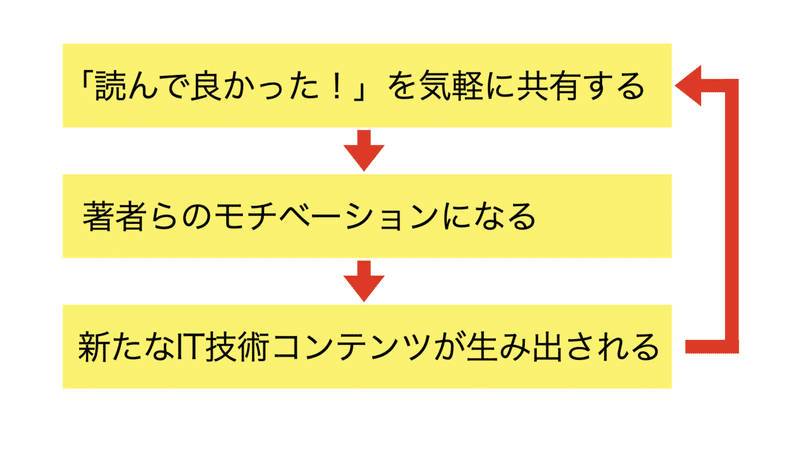 TechBookTalk_カバー画像.001