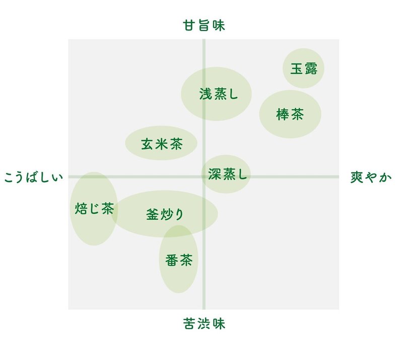 茶彩師10