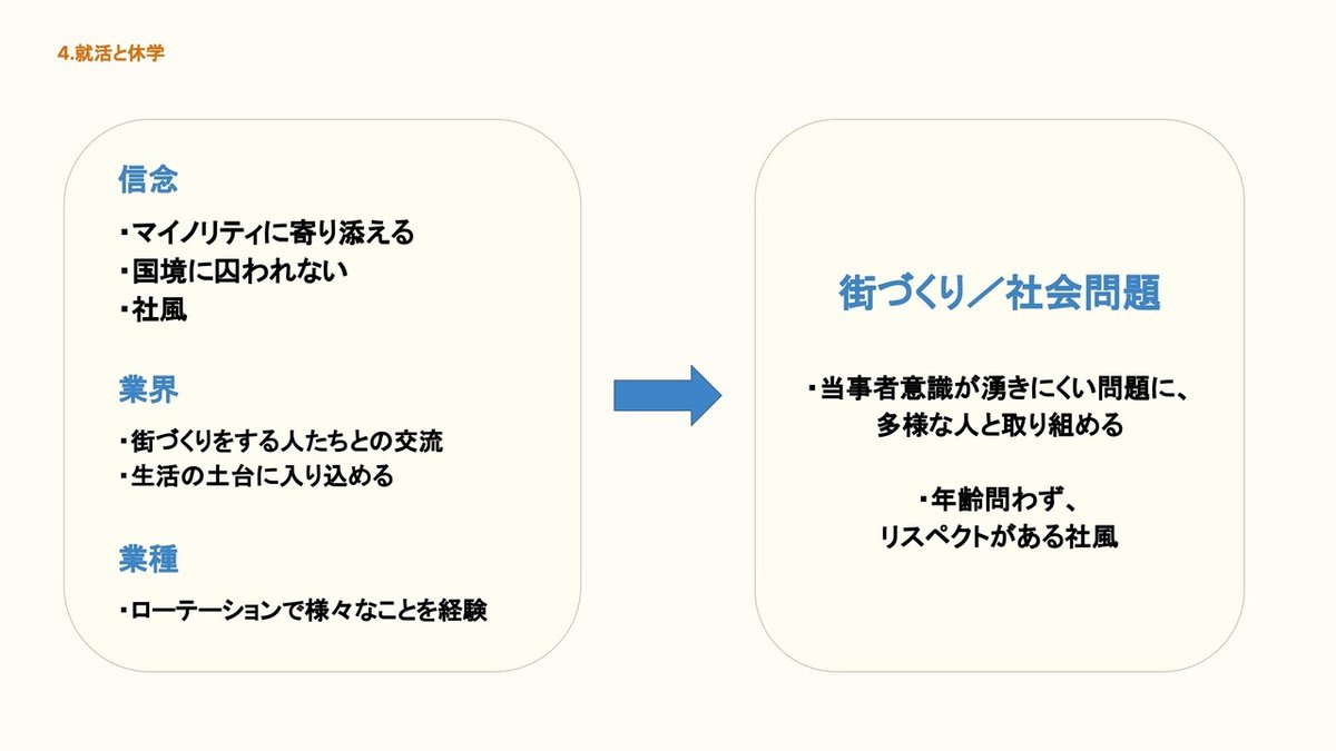 ギャップイヤー 関大授業 2021_page-0041