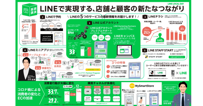 LINE LOCAL DAY振り返り！チームの力で見えた「個人の強み」 @HNK_715