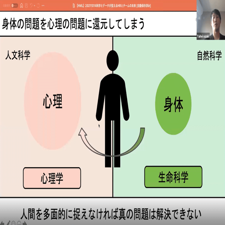 モチベーション向上には身体的アプローチも必要？-生命科学からみる