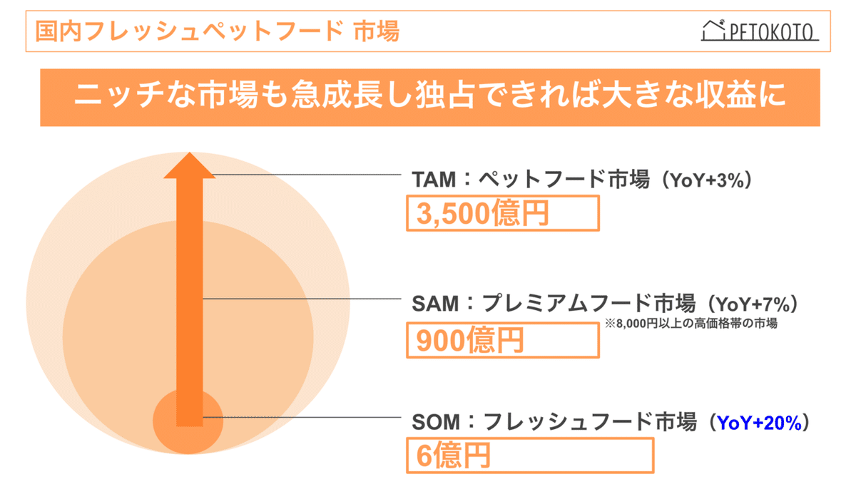 スクリーンショット 2021-12-02 8.07.19