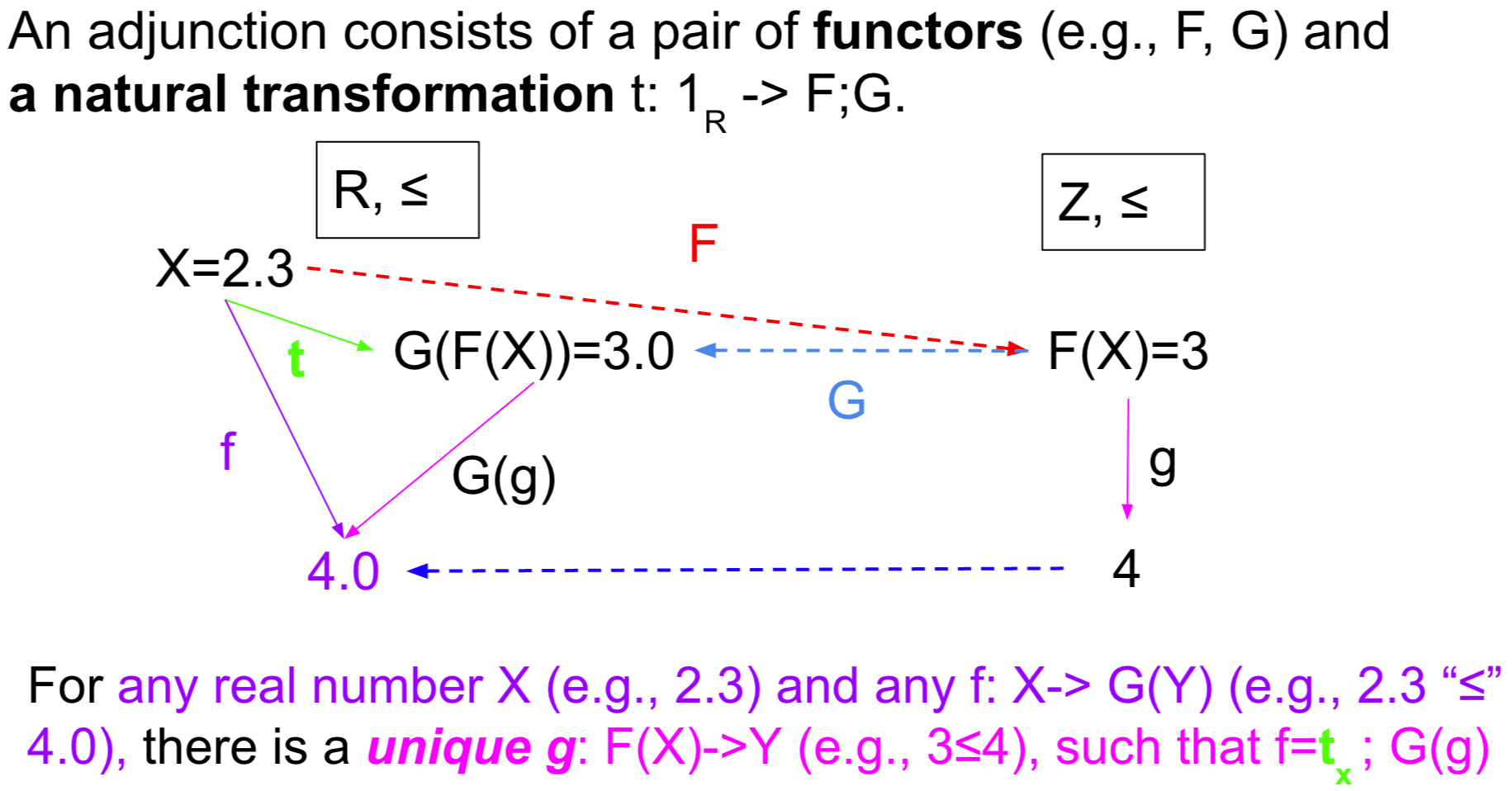 数学者じゃない人が圏論を学ぶ時の勘どころ その2 ー 圏論における図の書き順について Nao Tsuchiya Note 数学者じゃない人が圏論を学ぶ時の勘どころ その2 ー 圏論における図の書き順について Nao Tsuchiya Note