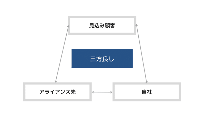 スクリーンショット 2021-12-02 8.59.20