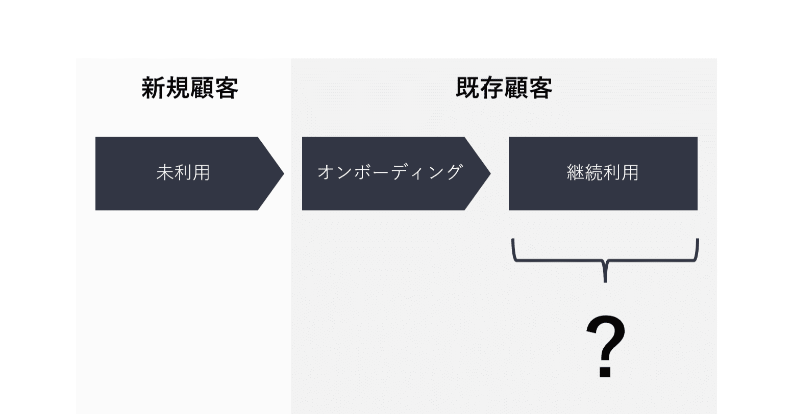 既存顧客マーケティングを考えるための新しい視点｜岩田健吾