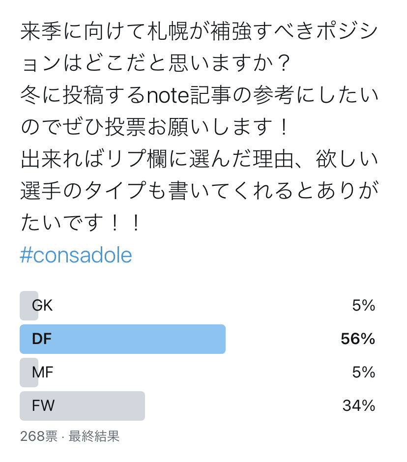 サポーターの声も反映 北海道コンサドーレ札幌冬の補強候補選手8選 日本人編 Toritsukune Note