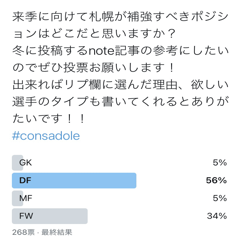 サポーターの声も反映 北海道コンサドーレ札幌冬の補強候補選手8選 日本人編 Toritsukune Note