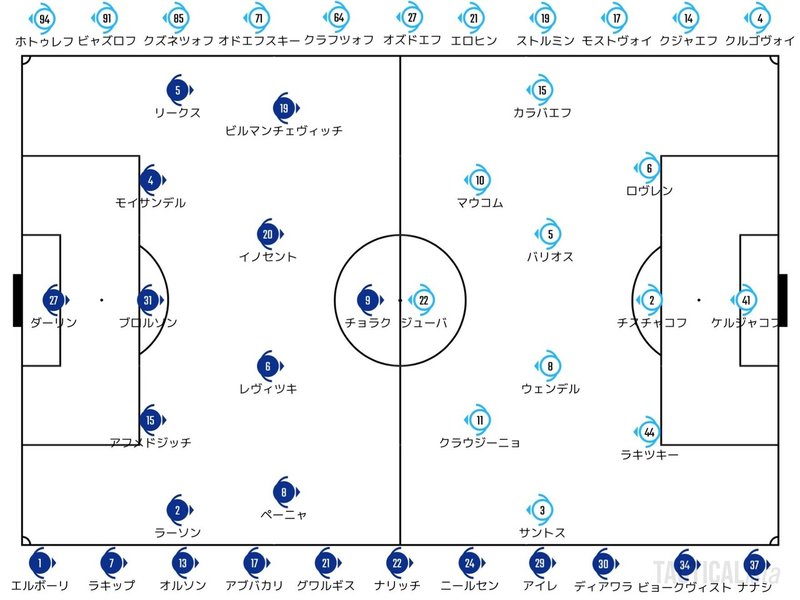 迷いは厳禁 21 11 23 Uefa Champions League Gs 第5節 マルメ ゼニト レビュー せこ Note