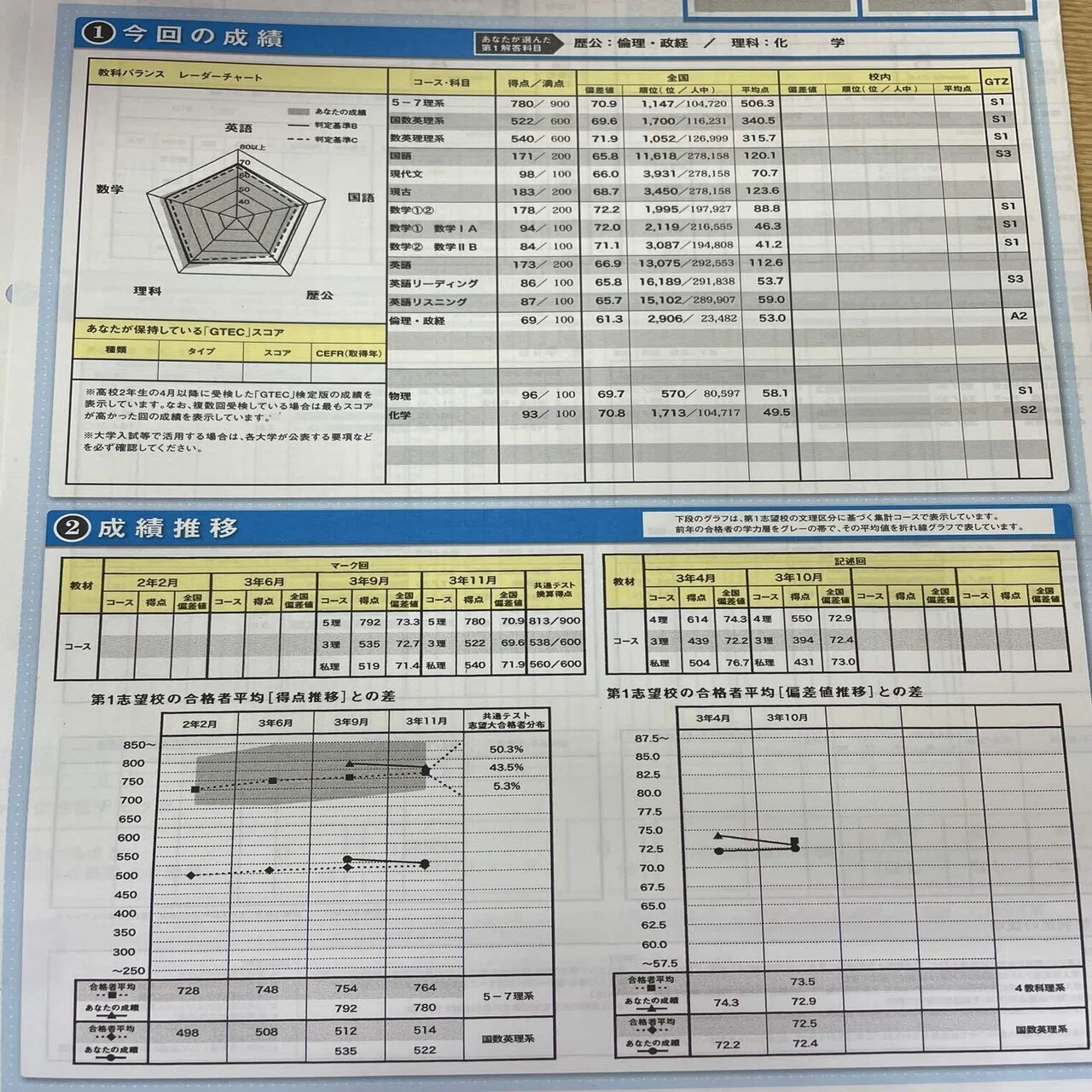 返却】第3回駿台・ベネッセ大学入学共通テスト模試｜コペ浪