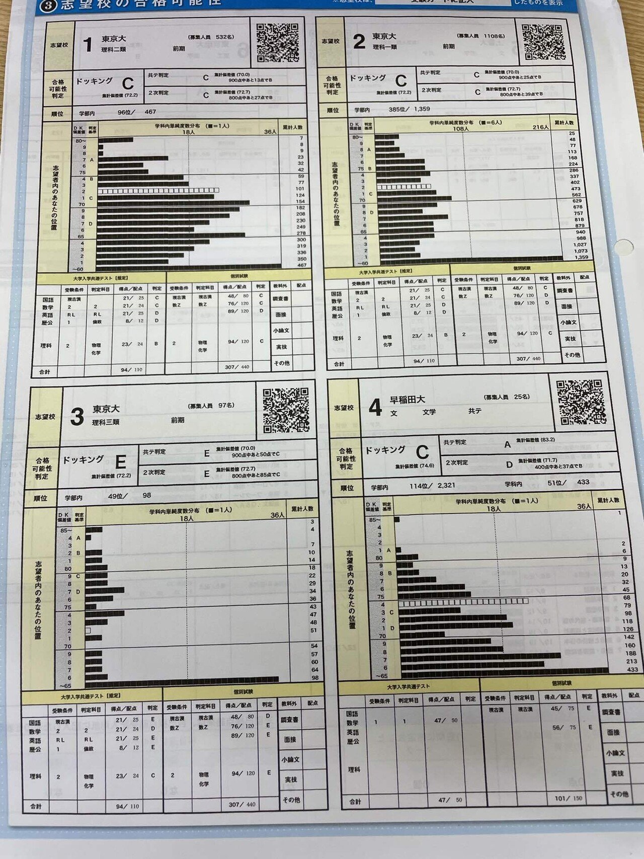高3・高卒生 模試日程 | 息子3匹