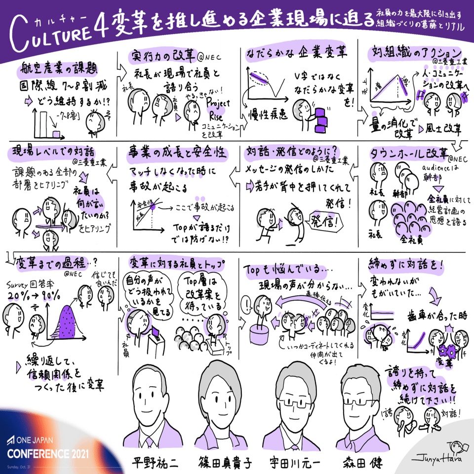 変革を推し進める企業現場に迫る 社員の力を最大限に引き出す組織