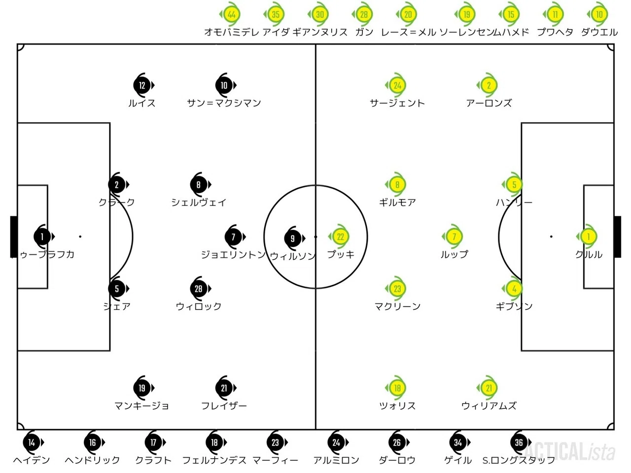 Catch Up Premier League Match Week 14 21 11 30 12 2 せこ Note