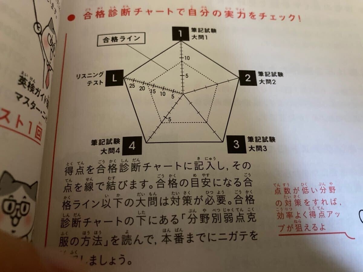 20211202ペンタゴングラフ