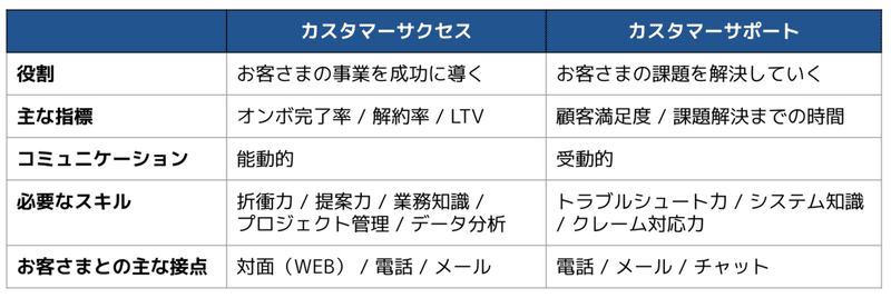 スクリーンショット 2021-12-02 19.02.50