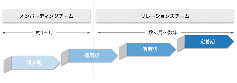 スクリーンショット 2021-12-02 19.54.38