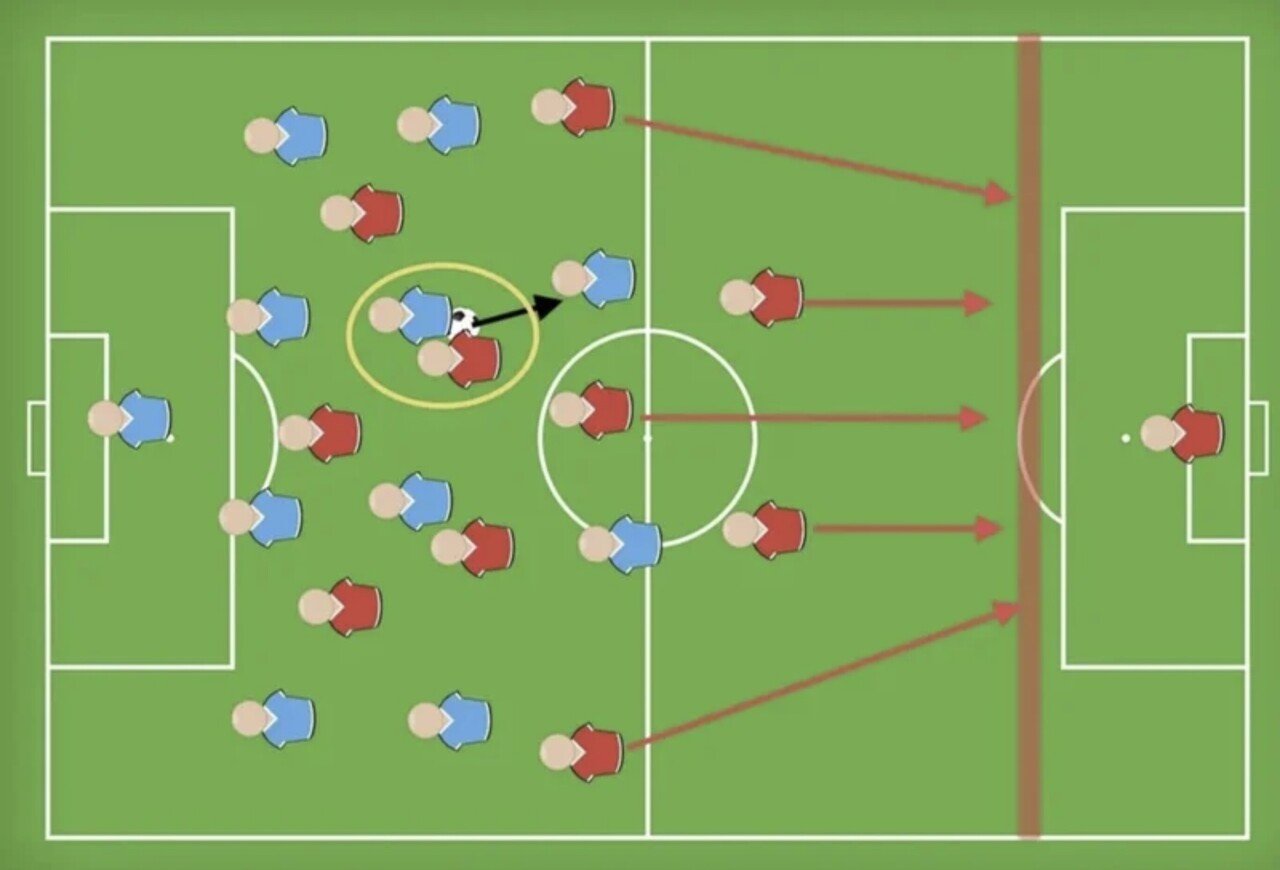 カウンター対応の3つの順序がある カウンターを守るために必要な人数は何枚か 小嶋将太 アナリスト Note カウンター対応の3つの順序がある カウンターを守るために必要な人数は何枚か 小嶋将太 アナリスト Note