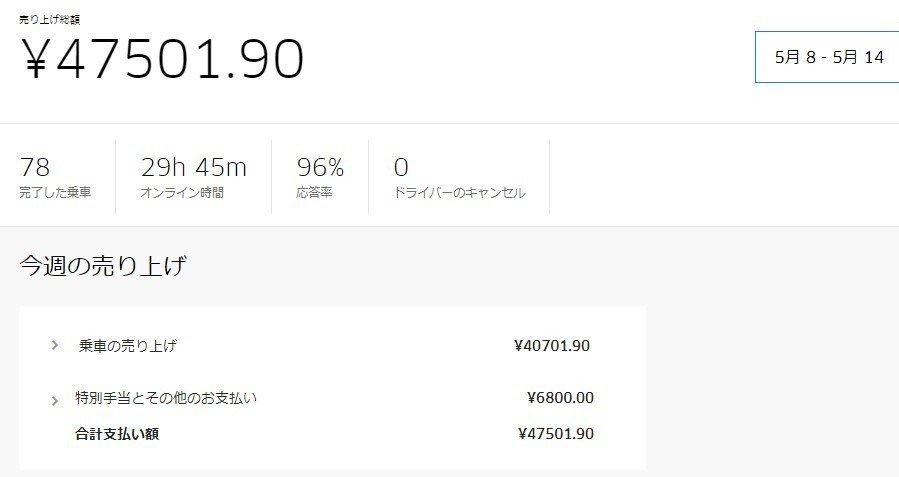 UBER EATS配送員の月収公開5（2018年5月決算レポート）｜t-k｜note