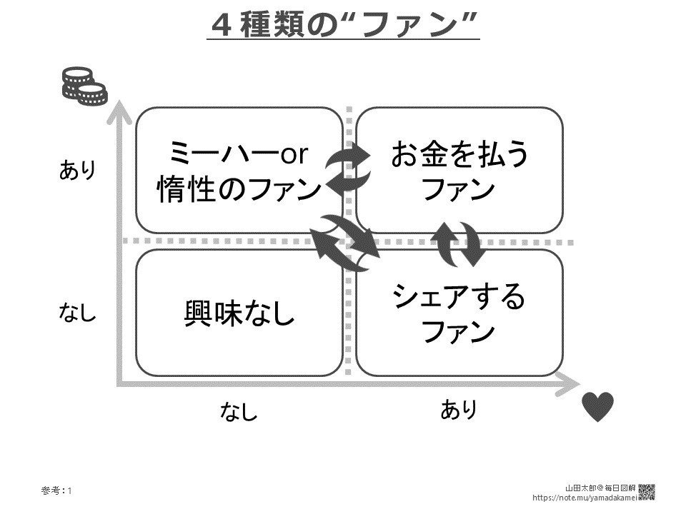 20180602４種類の_ファン_