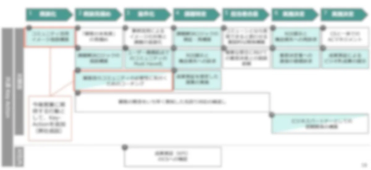 図1