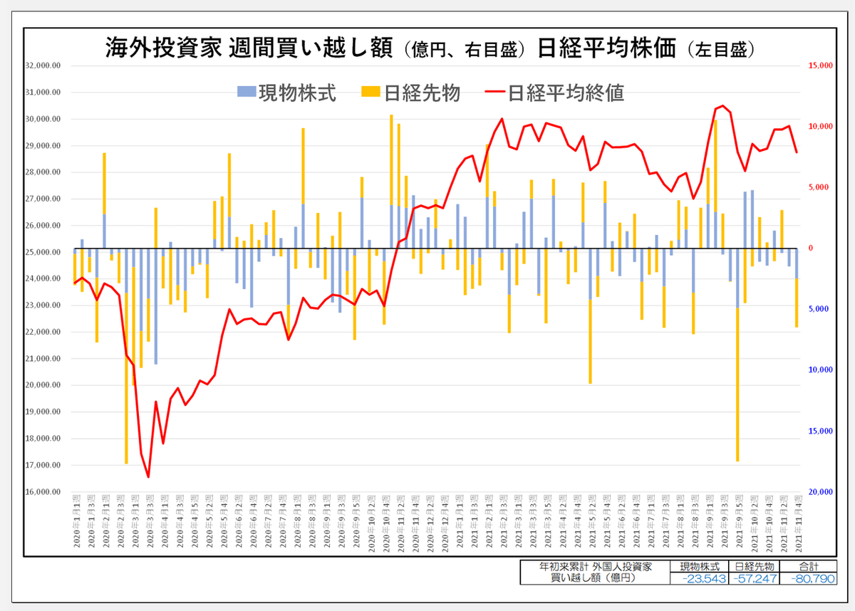 外人チャート4週