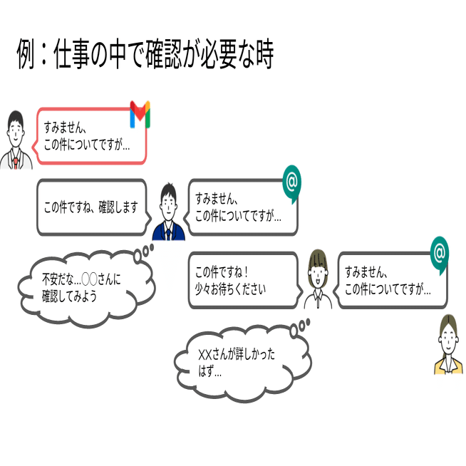 Asanaを社内に浸透させたいのでセミナーやってみました べし Dsk Note