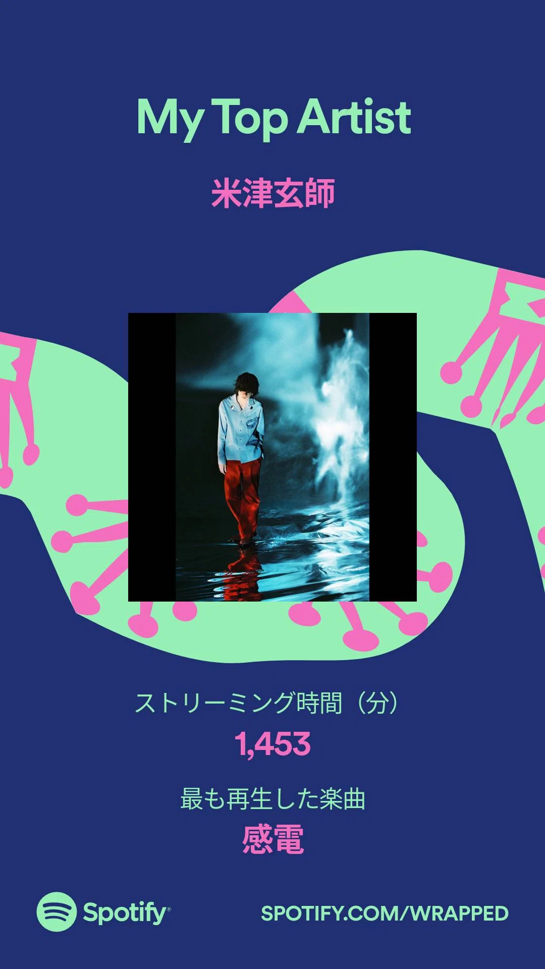 Spotifyまとめ めあさ Note