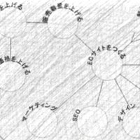 マイクロソフトの創業者ビル ゲイツの名言 Kanta Note