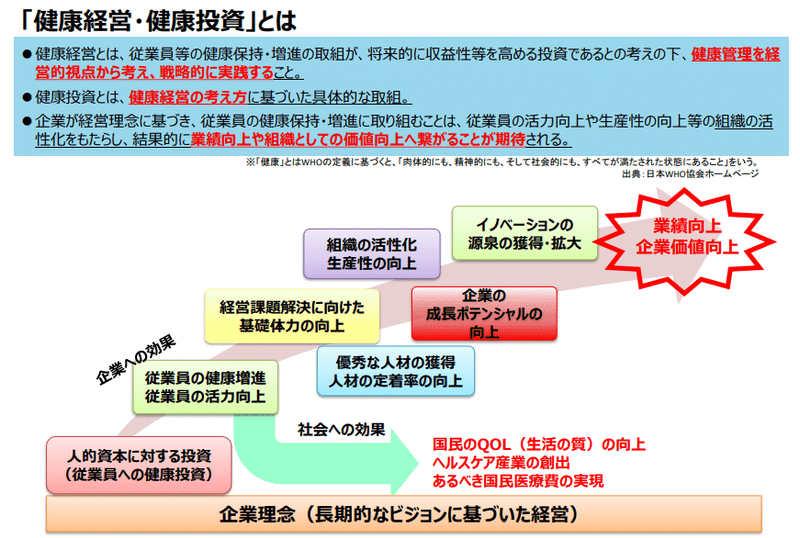 健康経営・健康投資とは