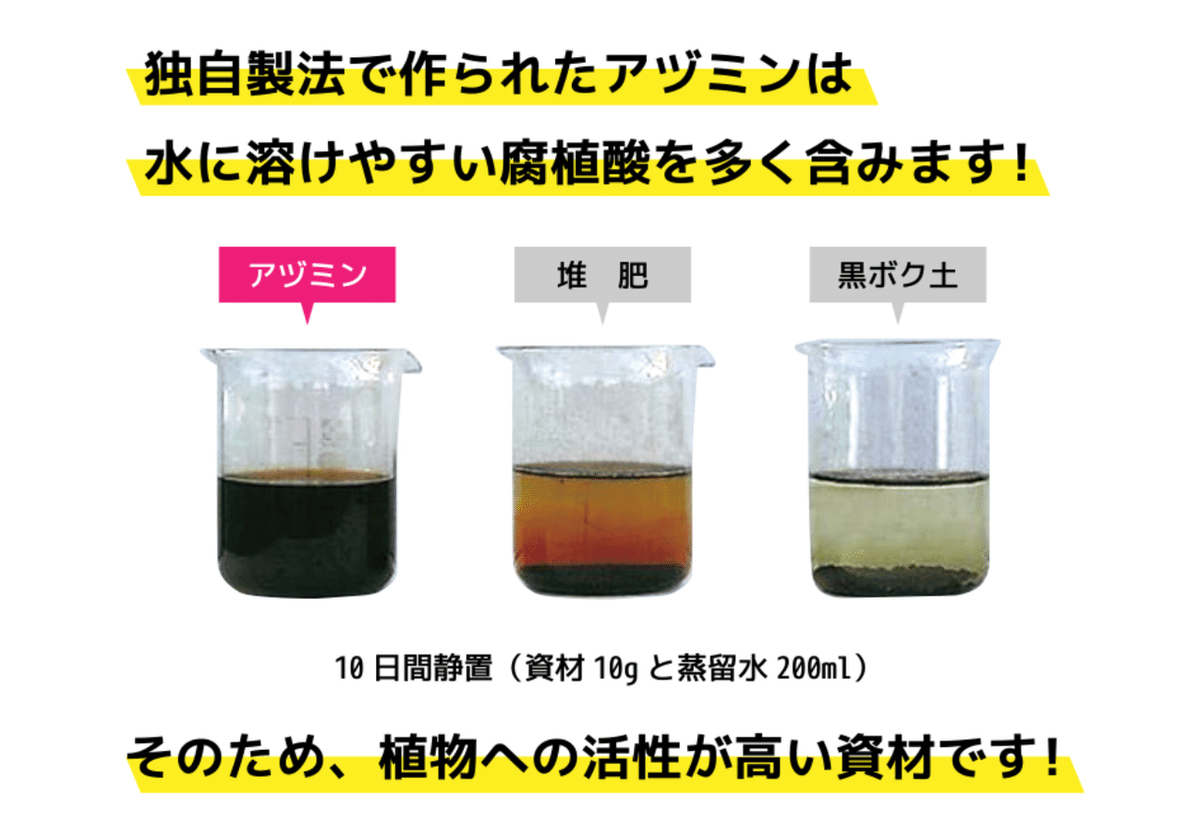 水に溶けやすい