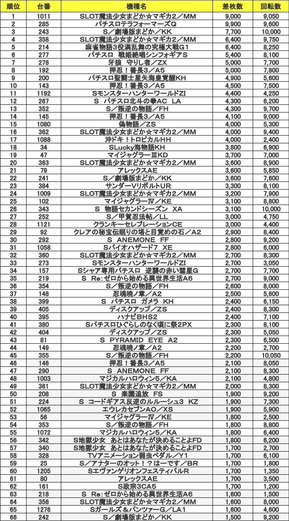 ランキング