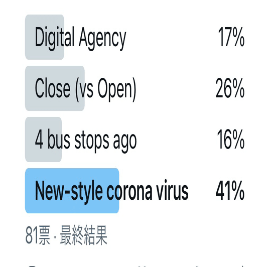 日本の英語オブザイヤー21 発表 日本の英語を考える会 Note