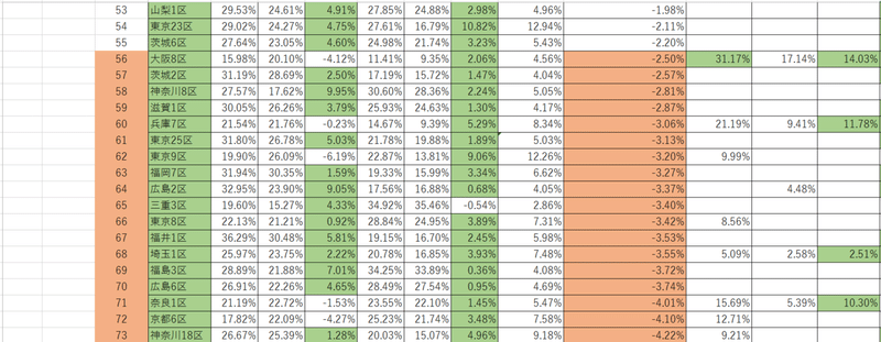 野党統一選挙区(野党絶対得票率比較c)
