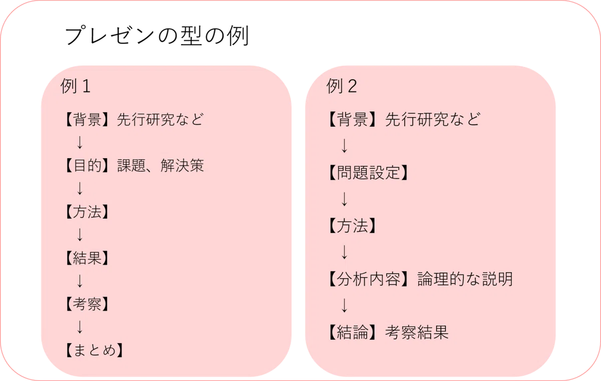 型