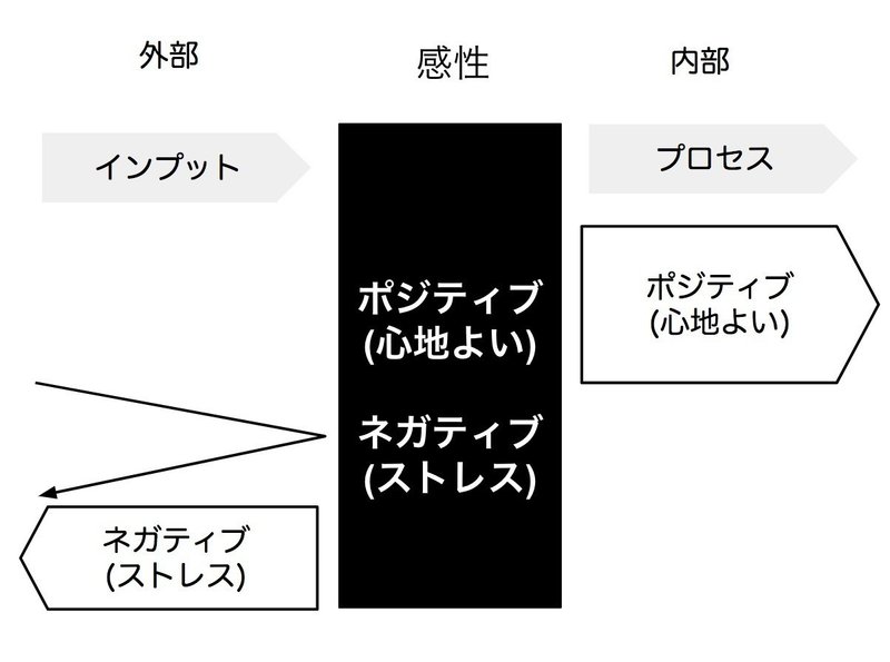 感性 の大事さと 自分で死守しないと ダレも守ってくれないについて 組織でもね チカイケ秀夫 Cbo 最高ブランディング責任者 Note 感性 の大事さと 自分で死守しないと ダレも守ってくれないについて 組織でもね チカイケ秀夫 Cbo 最高ブランディング責任者 Note