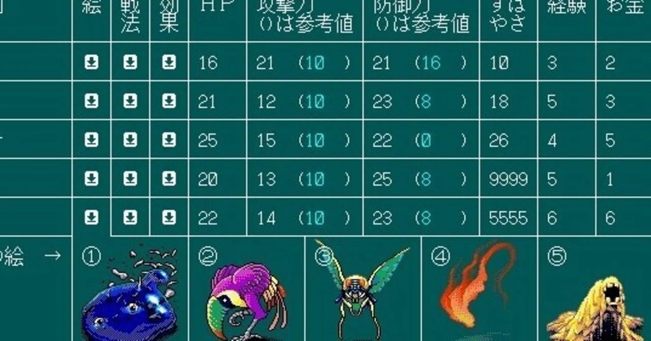 脳内ゲームオブザイヤー アーカイブ 1995年｜水おかき