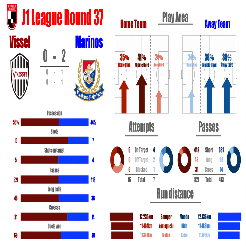 21 J1 第37節 ヴィッセル神戸vs横浜f マリノス まとめ ヒロ Note