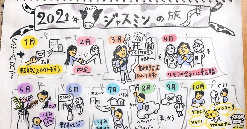 年末のふりかえり の新着タグ記事一覧 Note つくる つながる とどける