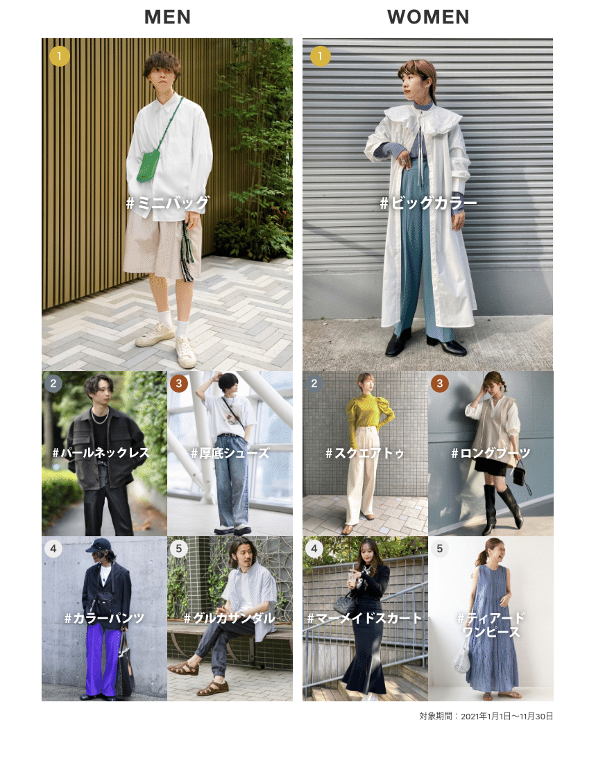 今年のファッショントレンド総まとめ Wearのトレンドランキング21 Wear Note 今年のファッショントレンド総まとめ Wearのトレンドランキング21 Wear Note