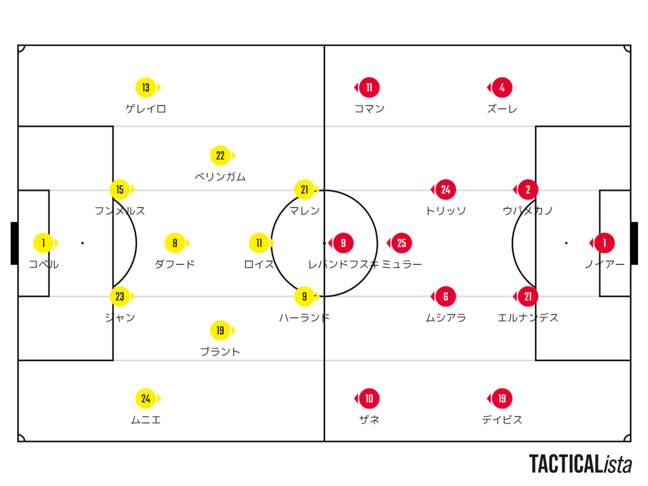 21 22ドイツ ブンデスリーガ第14節ドルトムント対バイエルン ミュンヘン Lem Note 21 22ドイツ ブンデスリーガ第14節ドルトムント対バイエルン ミュンヘン Lem Note
