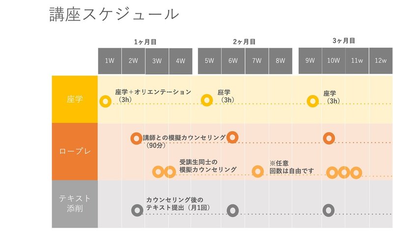 スケジュール