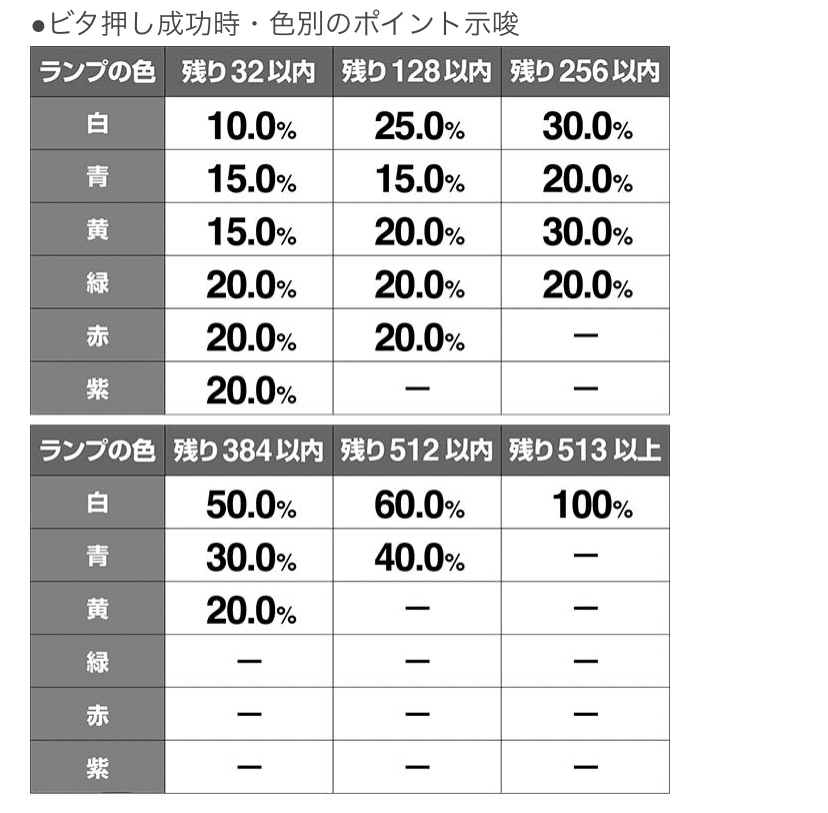 パチスロ「ミルキィホームズ1/2の奇跡」について｜another