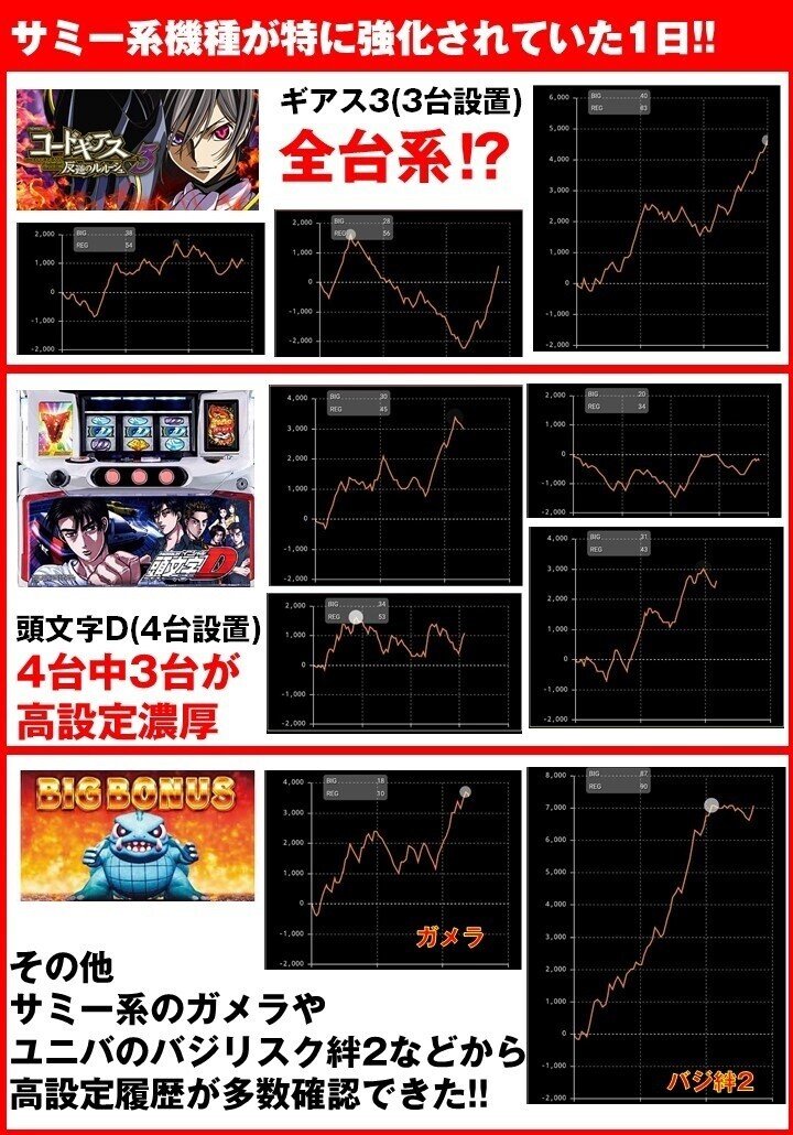 スロ様確認ページ 若き日の憧れを求めてin郡山【11月23日 福島県 ニラク郡山大町】｜スロ