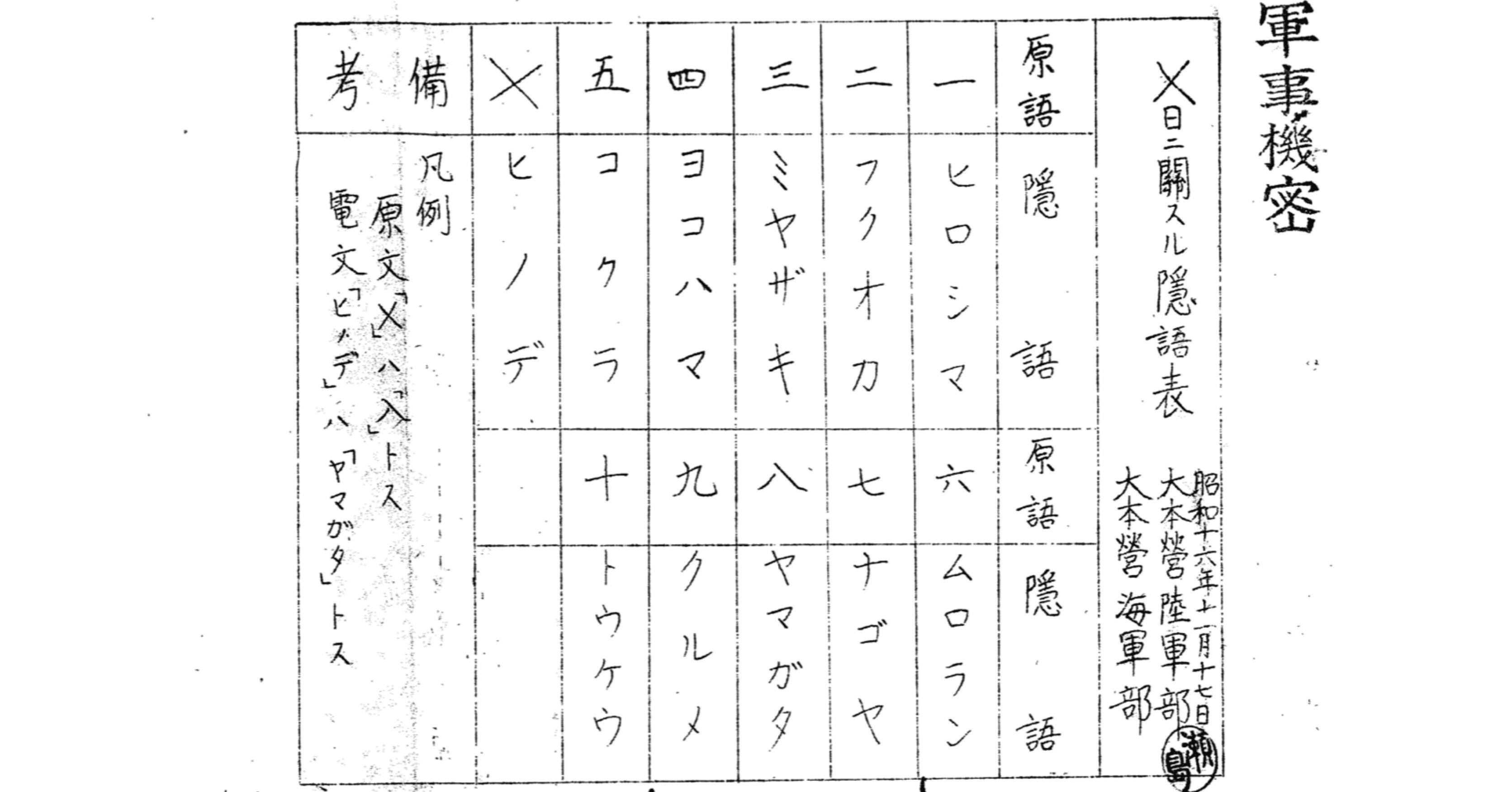 新高山に登る前に日の出を山形で迎えた昭和16年12月8日未明の日本