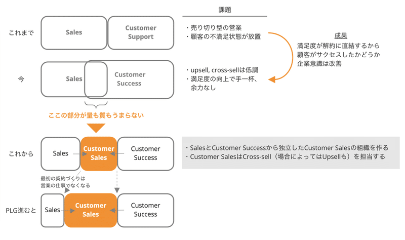 スクリーンショット 2021-12-04 5.57.03