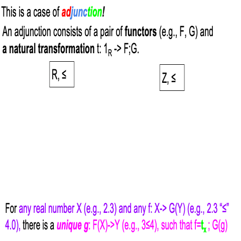数学者じゃない人が圏論を学ぶ時の勘どころ その２ ー 圏論における図の書き順について Nao Tsuchiya Note