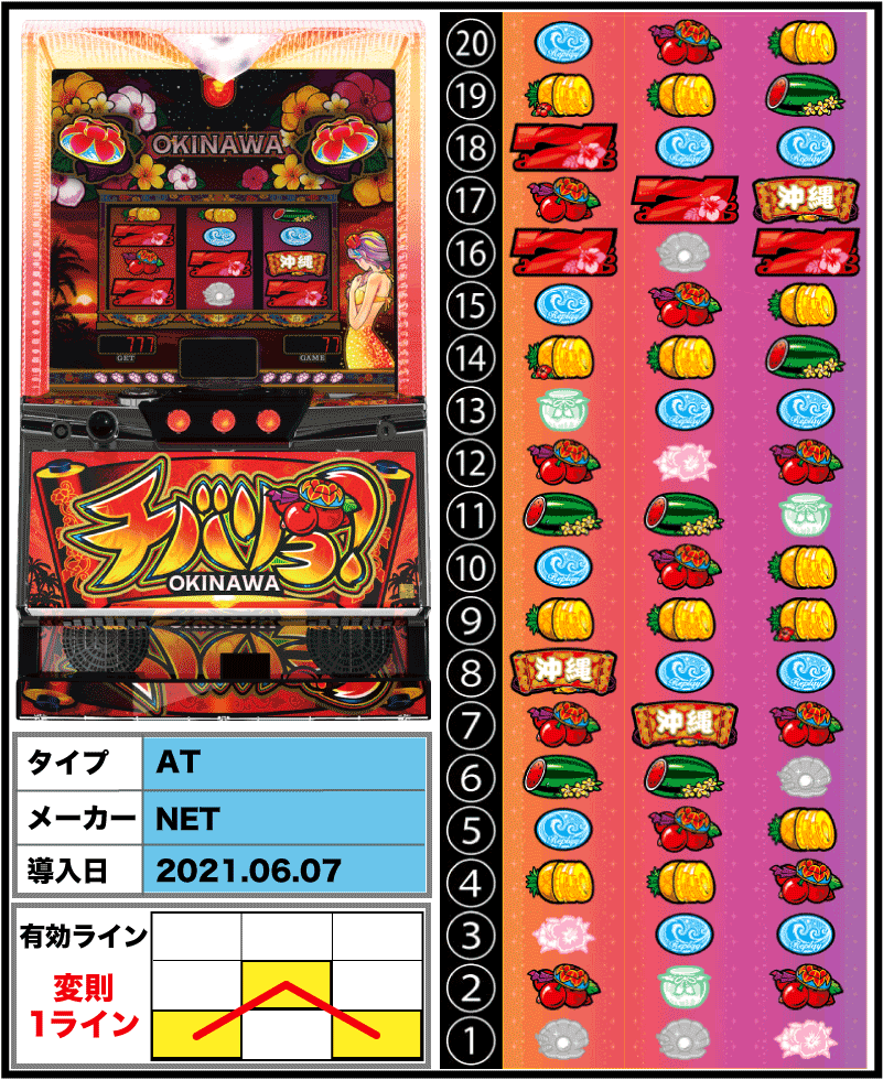 チバリヨ-30 狙い目初心者用｜リアル期待値速報てつわい