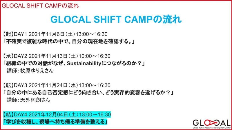 【進行スライド】GLOCAL SHIFT CAMP Day4.pptx