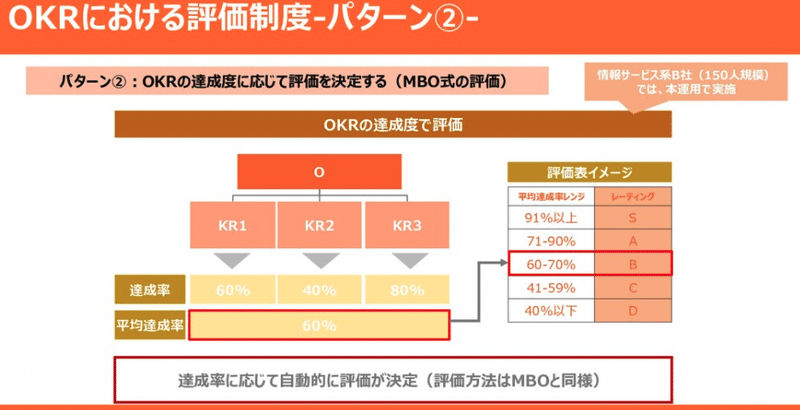 スクリーンショット 2021-11-30 21.02.07