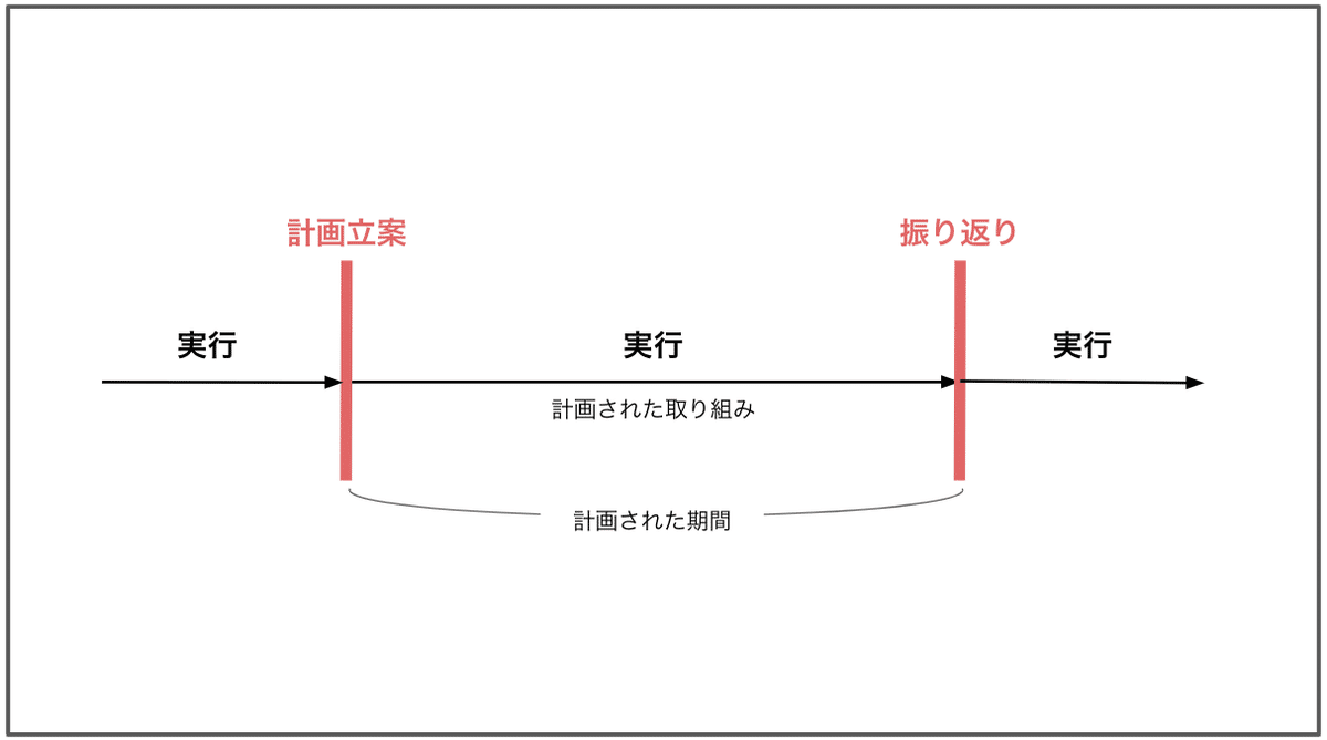 スクリーンショット 2021-12-04 13.02.11